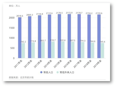 京津冀人口流出流入(2)