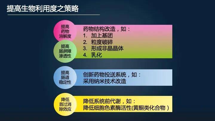 什么叫生物利用度高 c312b6d5c51d492d8050fbb9ab42d9e1.jpeg