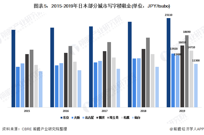 札幌gdp_札幌国际大学(3)