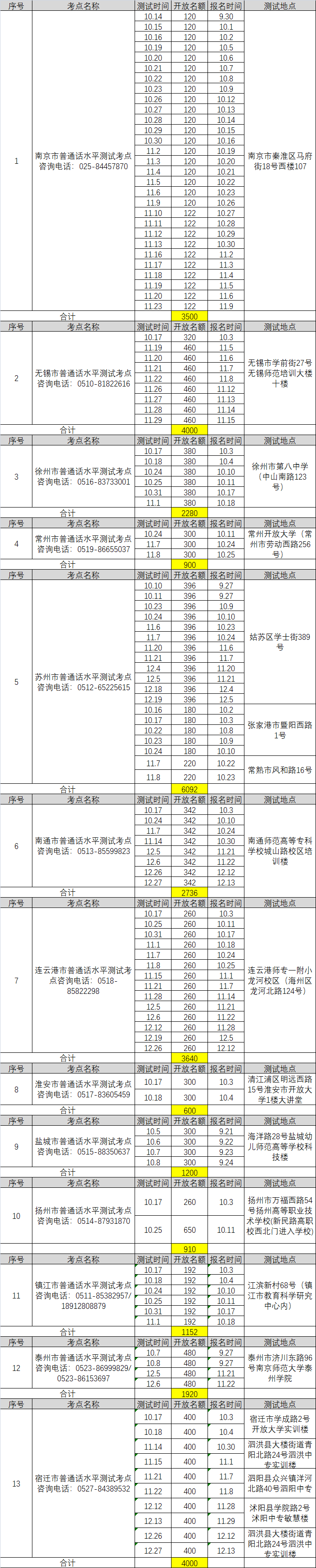 2020江苏各市上半年_2020年上半年中国城市GDP百强榜