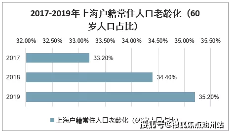 北京每年新出生人口统计_中国每年出生人口(2)