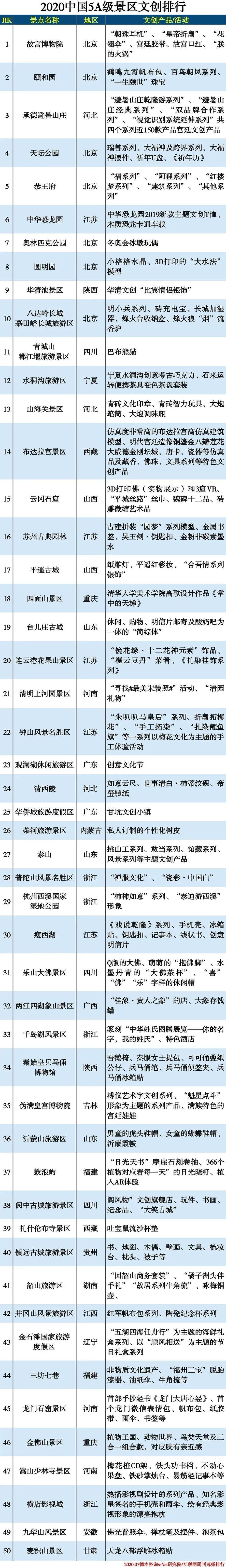 保定一景区4款产品入选2020中国5a级景区文创排行50强_手机搜狐网