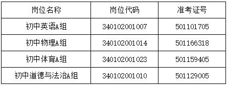 2020年合肥瑶海区小_合肥市瑶海区2020年公开招聘中小学教师体检考察递