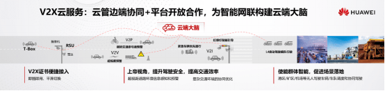 四大|华为发布智能车云服务2.0，四大服务加速新四化进程