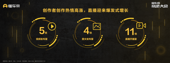 车评|懂车帝发布《2020内容创作者生态报告》，目标实现1亿创作者收入