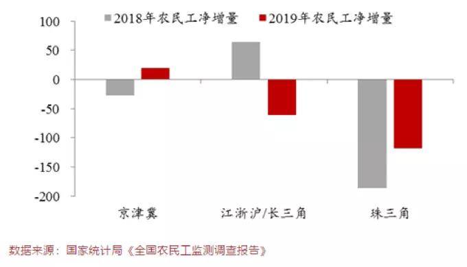 新中国人口变化图表_全国人口变化图表(2)