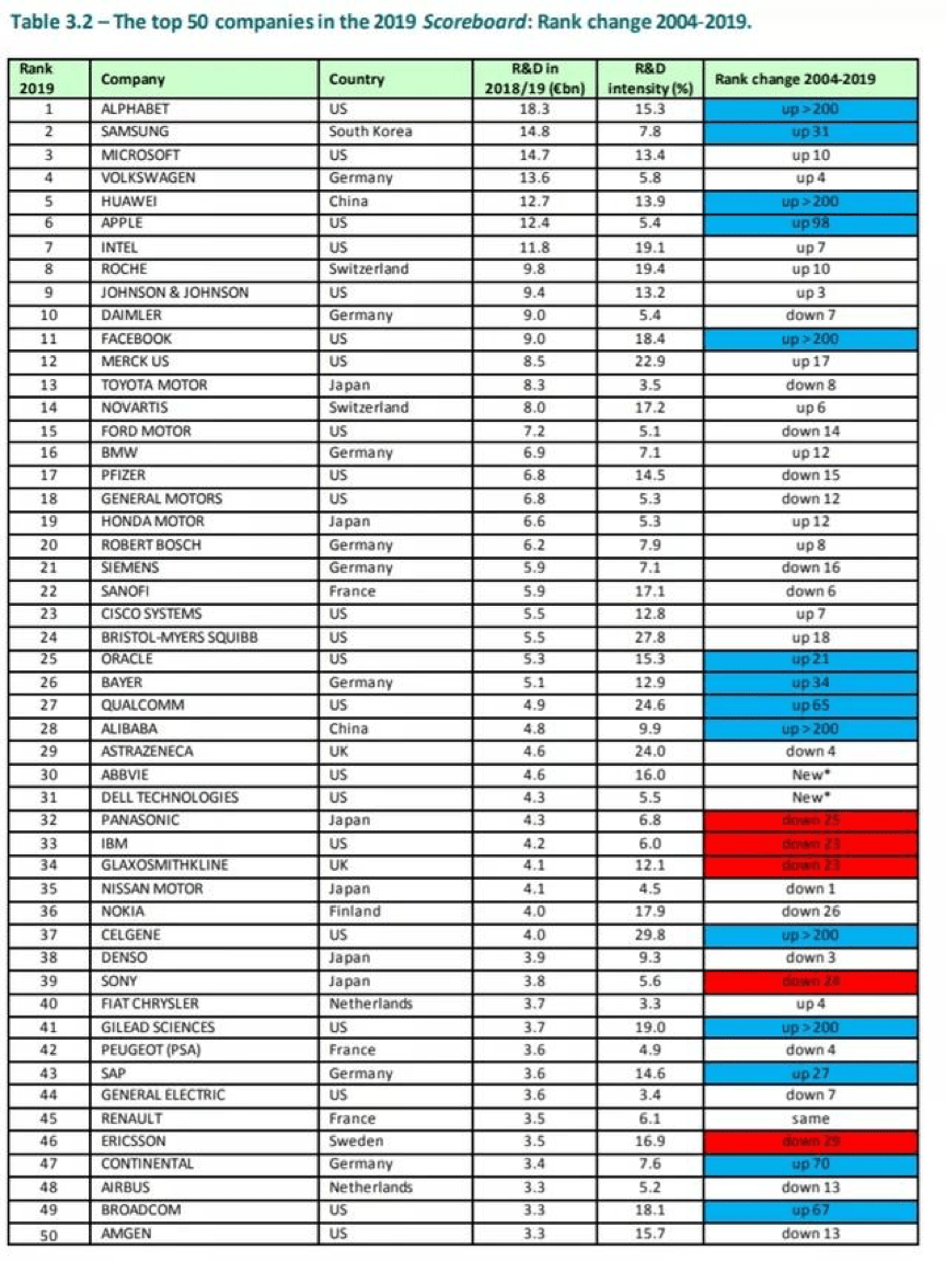 全国qq等级排行榜~qq等级排行榜2020