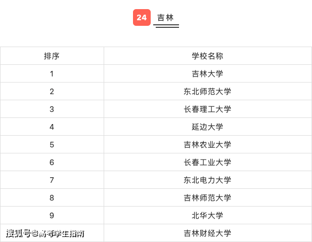 2023高考618分大学排行榜TOP10:热门选择及专业推荐