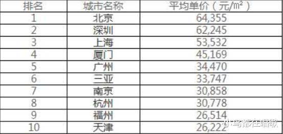 天际线税率不掉人口最高_都市天际线(3)