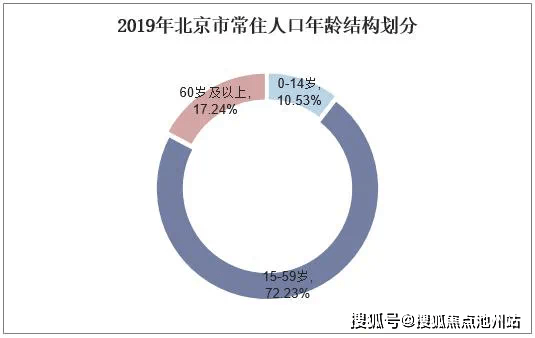 上海人口出生率_中国人口出生率曲线图