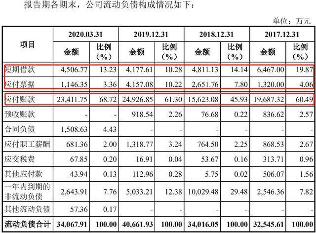 钕铁硼|牵手博世、西门子，天和磁材冲刺IPO，为借债抵押房子质押专利