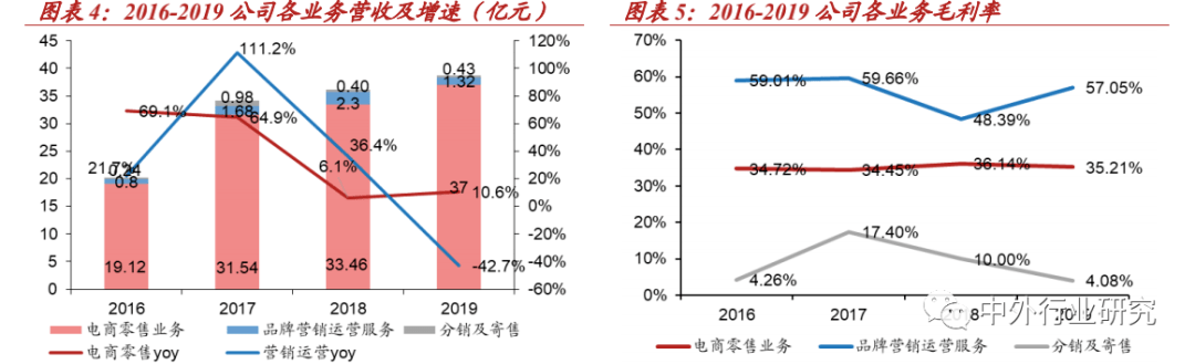 零售|丽人丽妆作为TP龙头，基于国际大牌拓展小众，方式方法知多少