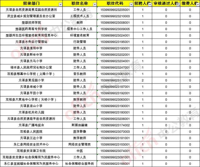 2020楚雄人口_云南楚雄