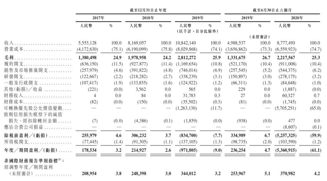 服务|京东健康数字大曝光：去年营收超百亿，活跃用户超7千万