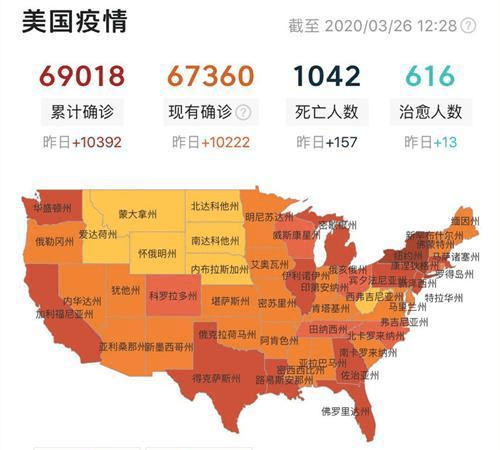 美国现在人口2020_美国人口思维导图(3)