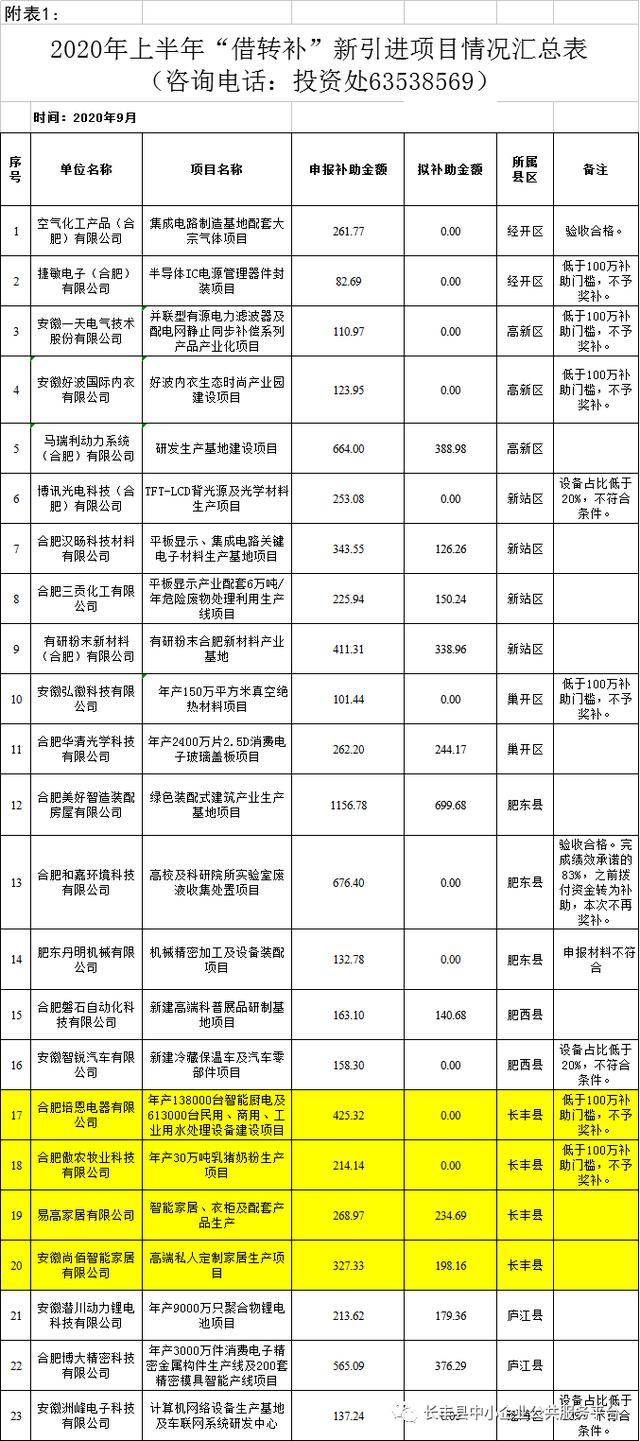 2020年上半年合肥市G_合肥市地图(2)