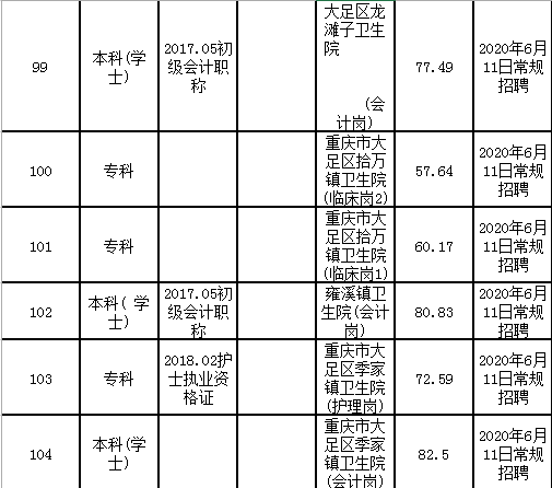 重庆大足人口_2020重庆大足事业单位公开招聘拟聘人员名单