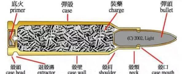 枪弹的结构,现在金属定装弹的结构已经是基本定型,没有大的改变了.