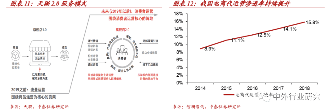 零售|丽人丽妆作为TP龙头，基于国际大牌拓展小众，方式方法知多少