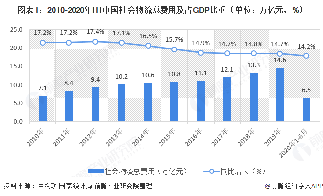 2020年物流GDp_2020年中国gdp变化图(3)