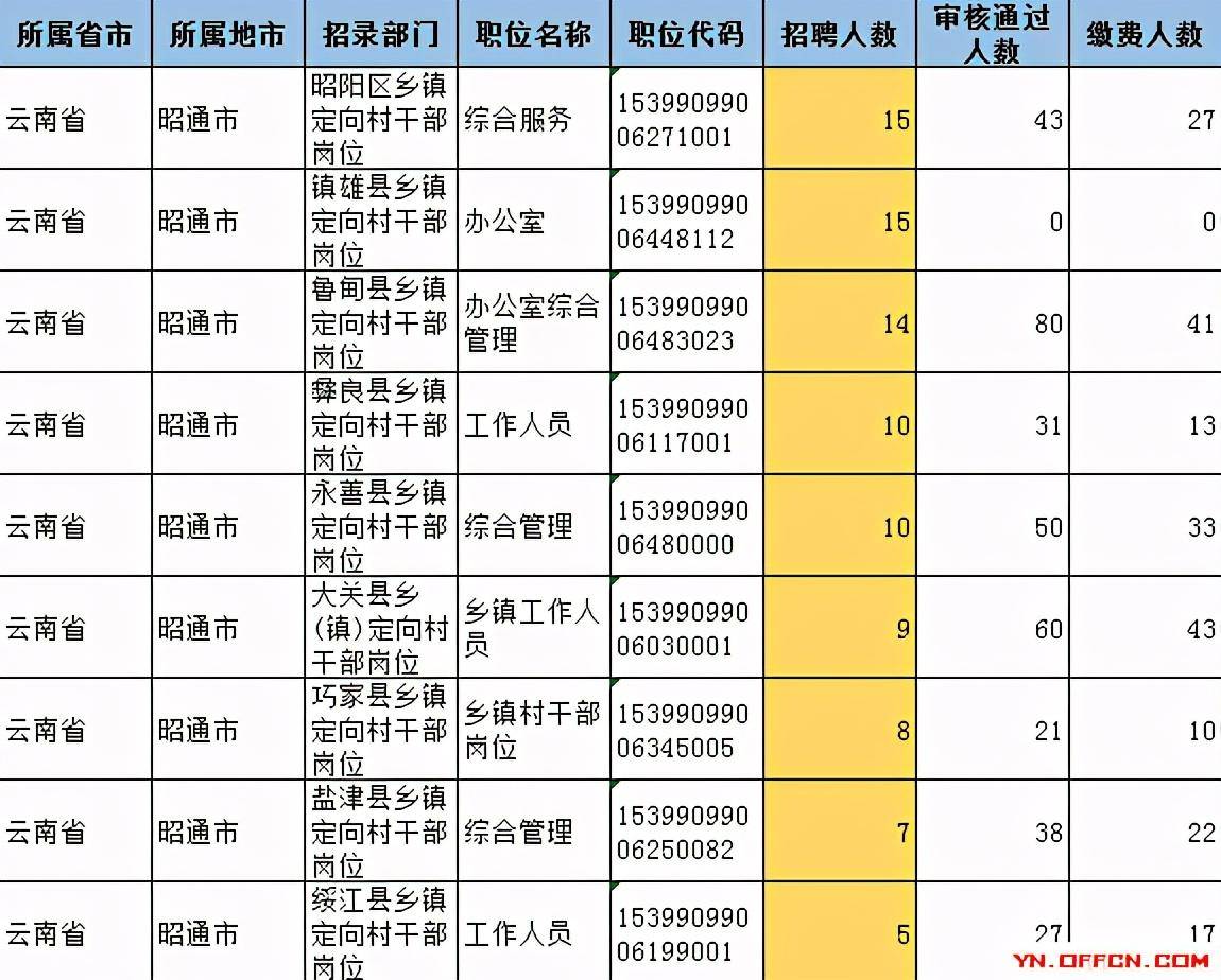 昭阳区人口2020_昭通市昭阳区图片