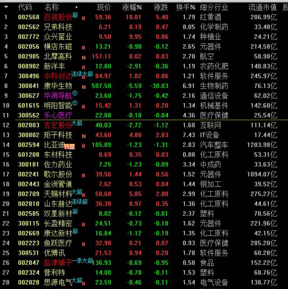 比亚迪股票最新消息预测 cbbb863462cb479e8d113c9cbf21c3fe.jpeg