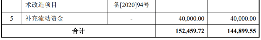 百川智能拟科创板IPO：应收账款金额大 存坏账风险(图4)