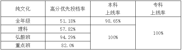 深圳|2020深两校新晋“90％俱乐部”……目前最全！近三年深圳各高中优投率排行