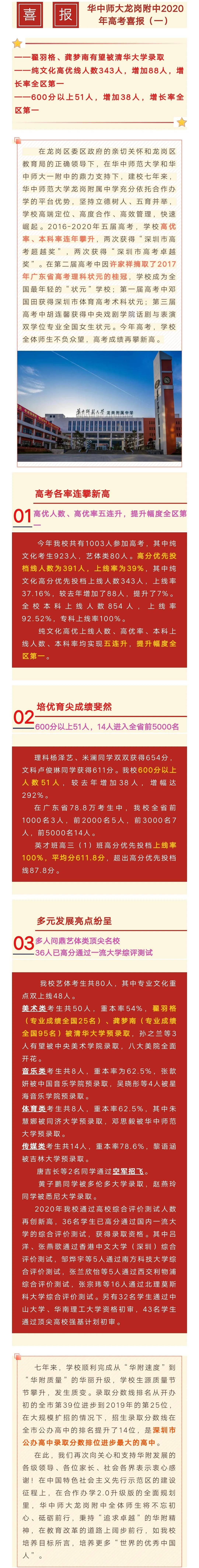 深圳|2020深两校新晋“90％俱乐部”……目前最全！近三年深圳各高中优投率排行