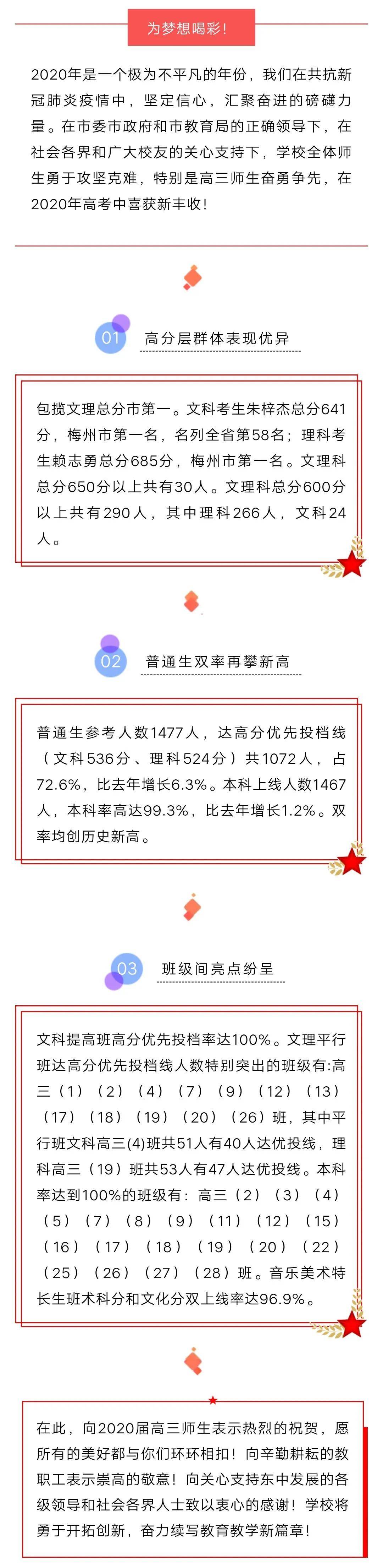 深圳|2020深两校新晋“90％俱乐部”……目前最全！近三年深圳各高中优投率排行