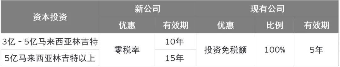 黄凤琴|【安永观察】马来西亚六大经济走廊带来多样化投资机遇