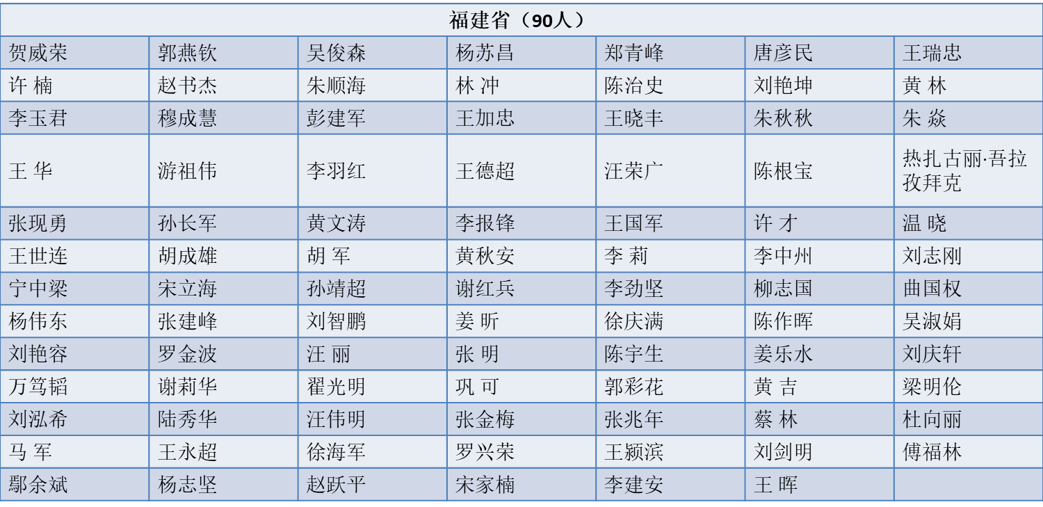 人口列表_人口普查(2)