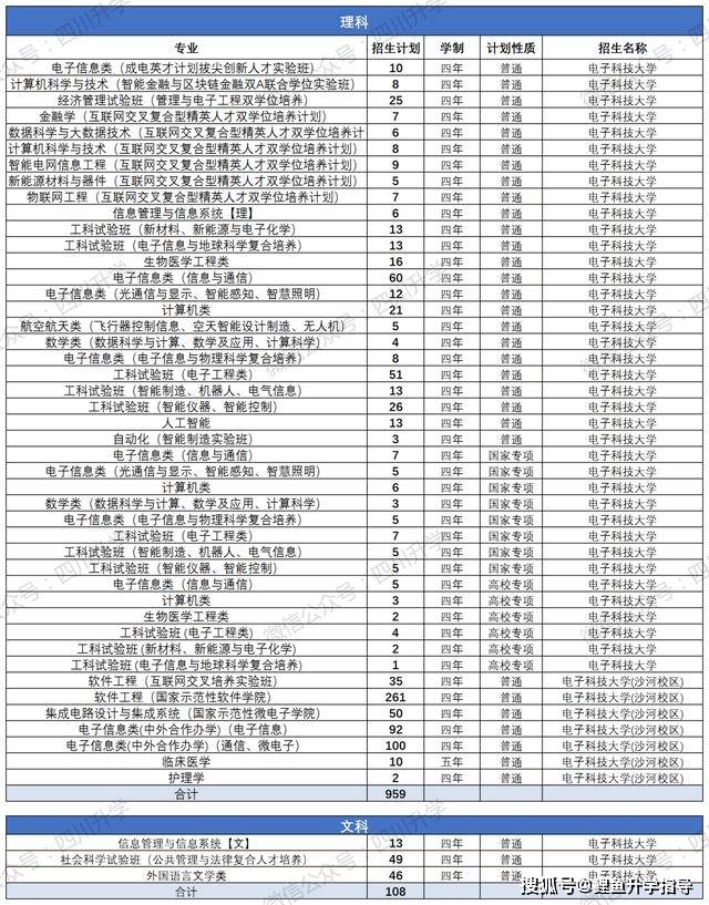 电子科大排名_电子科大宿舍(2)