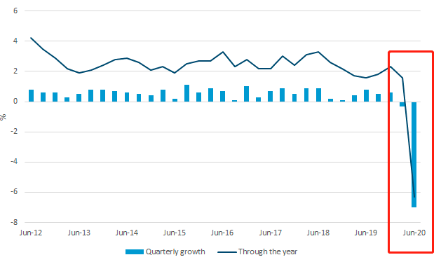 澳大利亚对比日本经济gdp_疫情后国家经济恢复信心排名,澳洲世界第二,新西兰第三