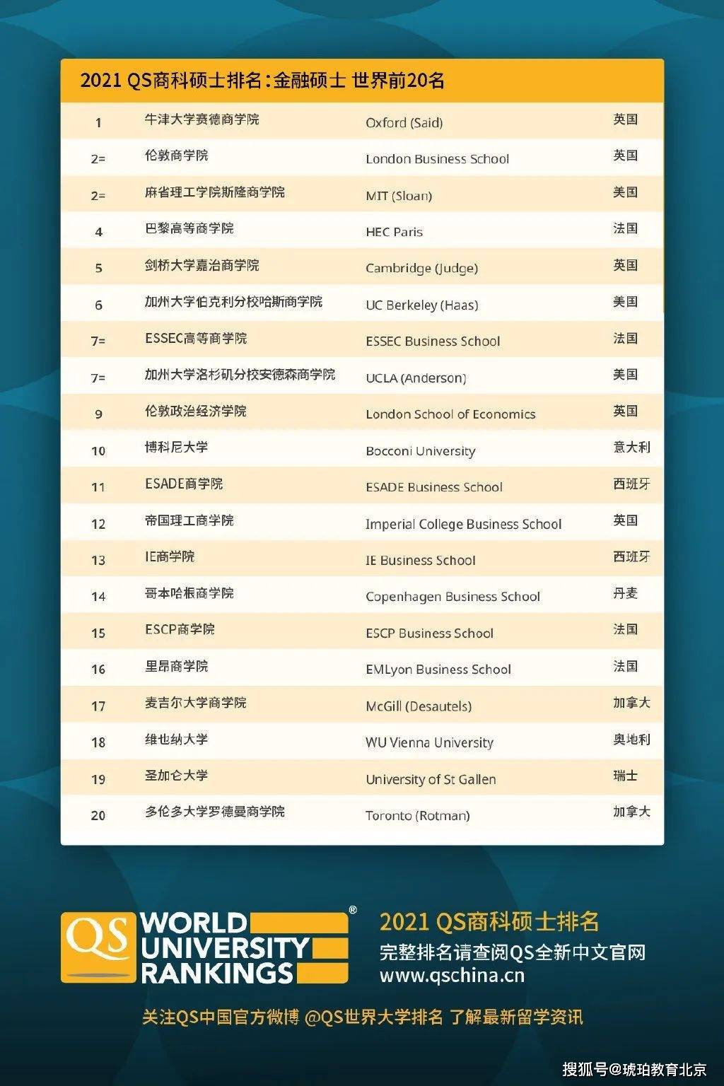 世界名校排名2021 4af23dd554104207bbf57259ccb0b387.jpeg
