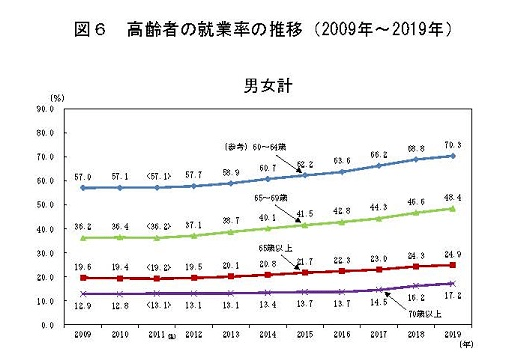 日本老年人口_日本老年性感肥胖妇女