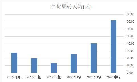 人口用什么修饰_修饰人口用big吗