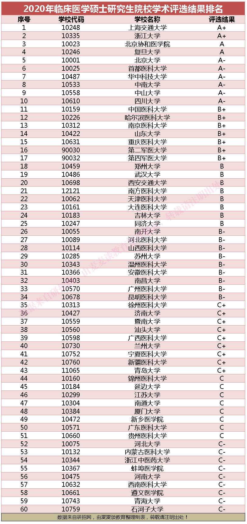 医学考研学校排名_考研学校手机壁纸(3)