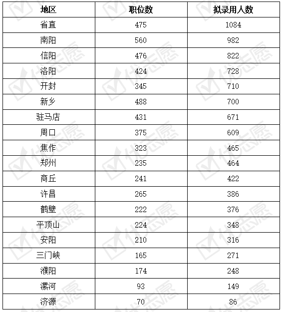 2020河南60岁以上人口_河南人口密度图