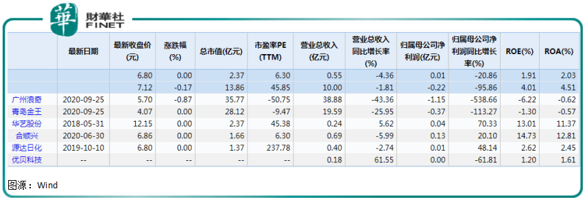 雷区|穿越雷区| 够离奇！近6亿存货凭空消失 广州浪奇“獐子岛式奇案”何解？