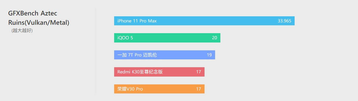 Delta|iQOO 5 体验评测：没有百瓦快充，却不失为均衡旗舰