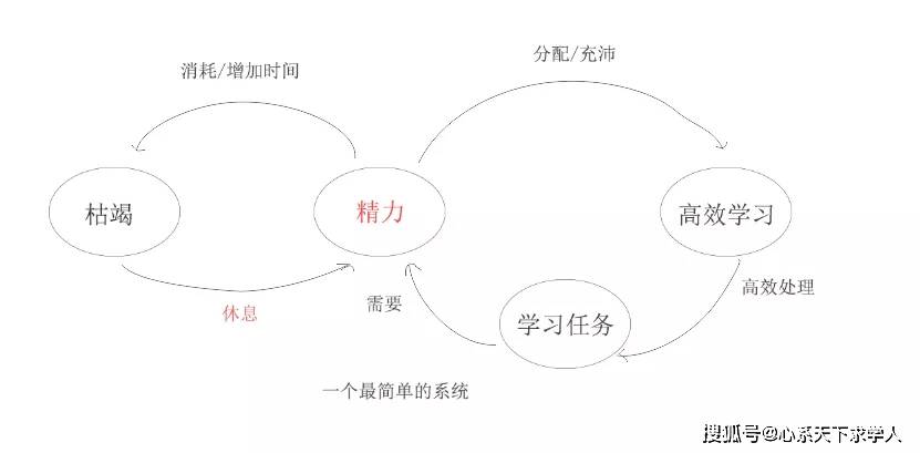 人口对教育的制约作用_安全教育手抄报(2)