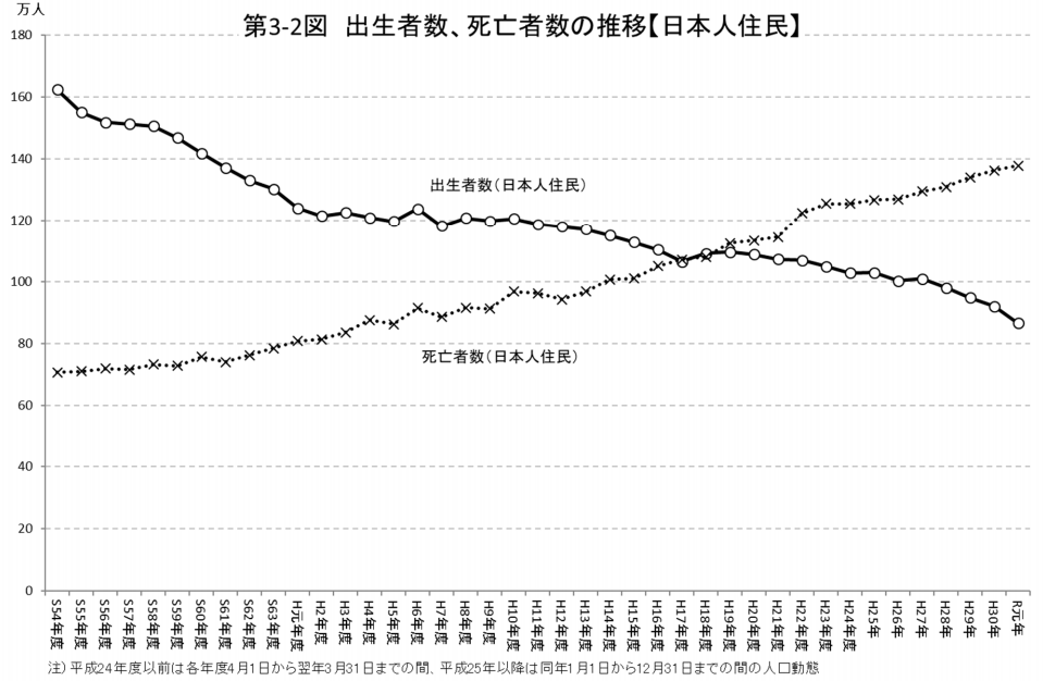 外国人|原创老龄化的日本，终于要向外国人放开移民政策了？