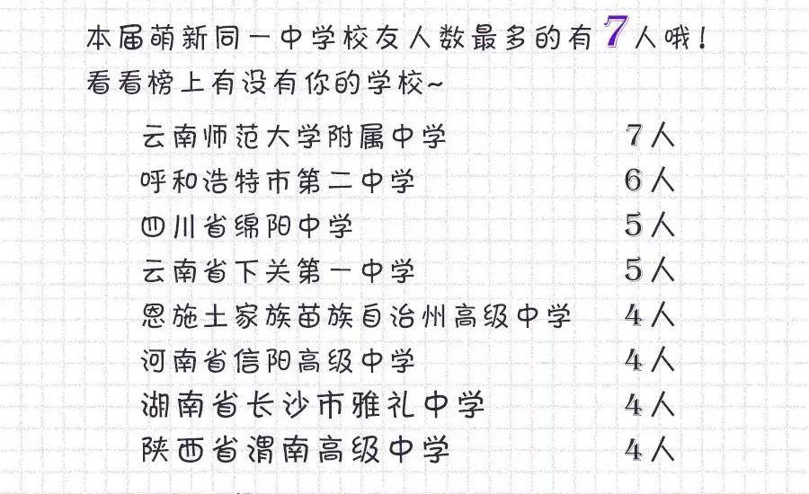 生源|读哪些高中更容易上知名大学？2020各个大学录取生源盘点出炉！