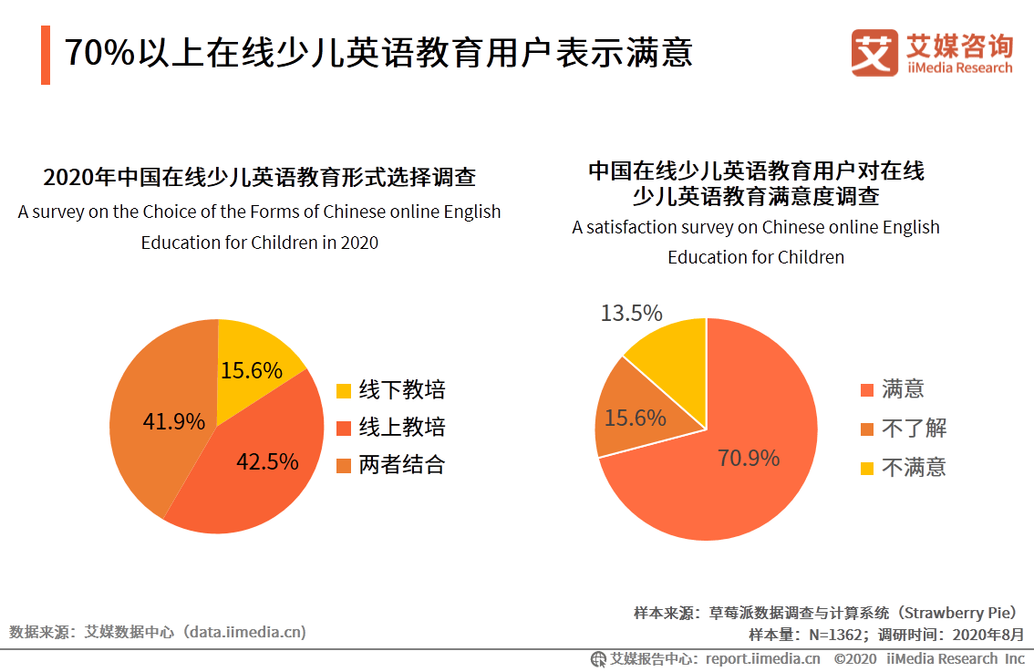 教育|艾媒咨询|2020上半年中国在线少儿英语教育行业研究报告