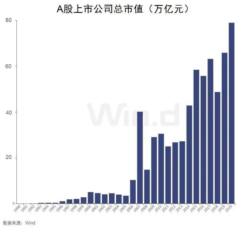 a股总市值与gdp_a股市值与gdp比值图