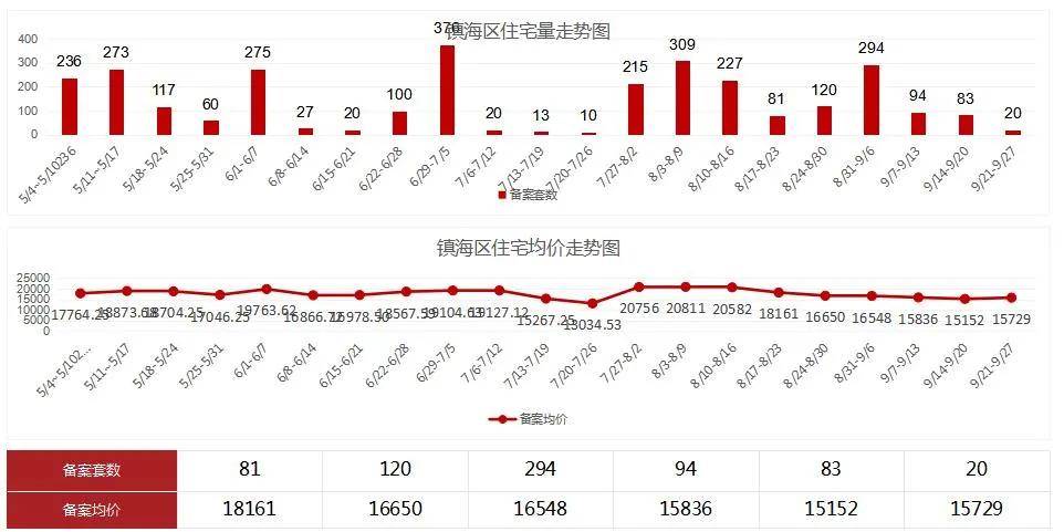 2021北仑区gdp