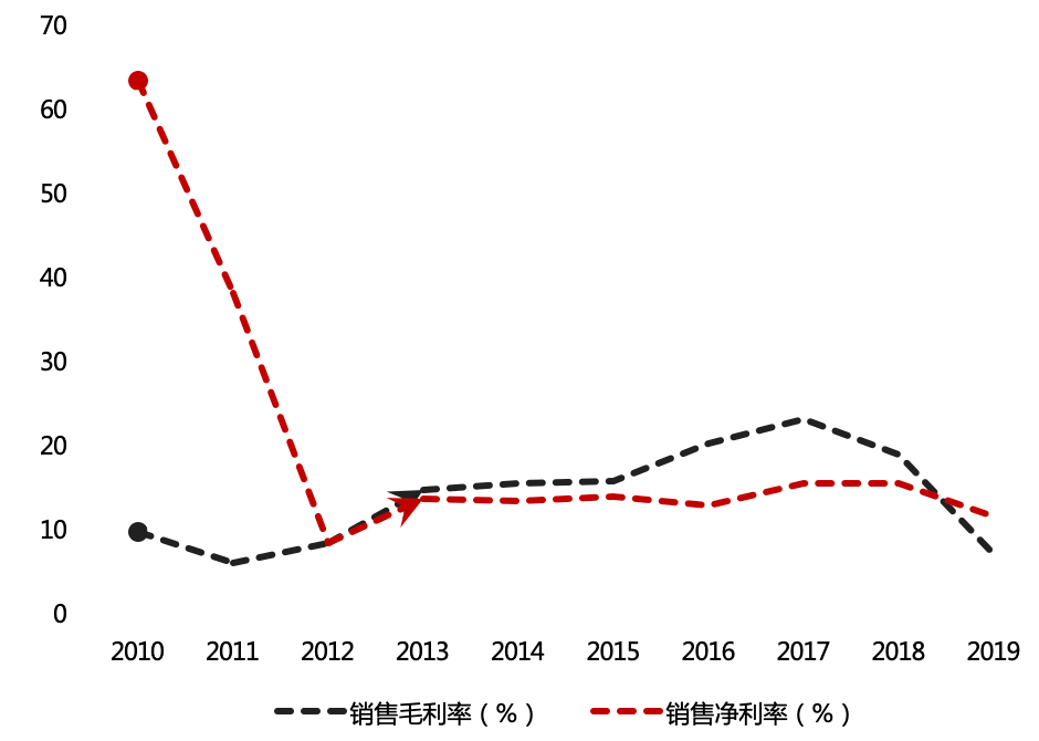 归母|归母净利同比腰斩，毛利率走低！广汽集团自主品牌销量承压