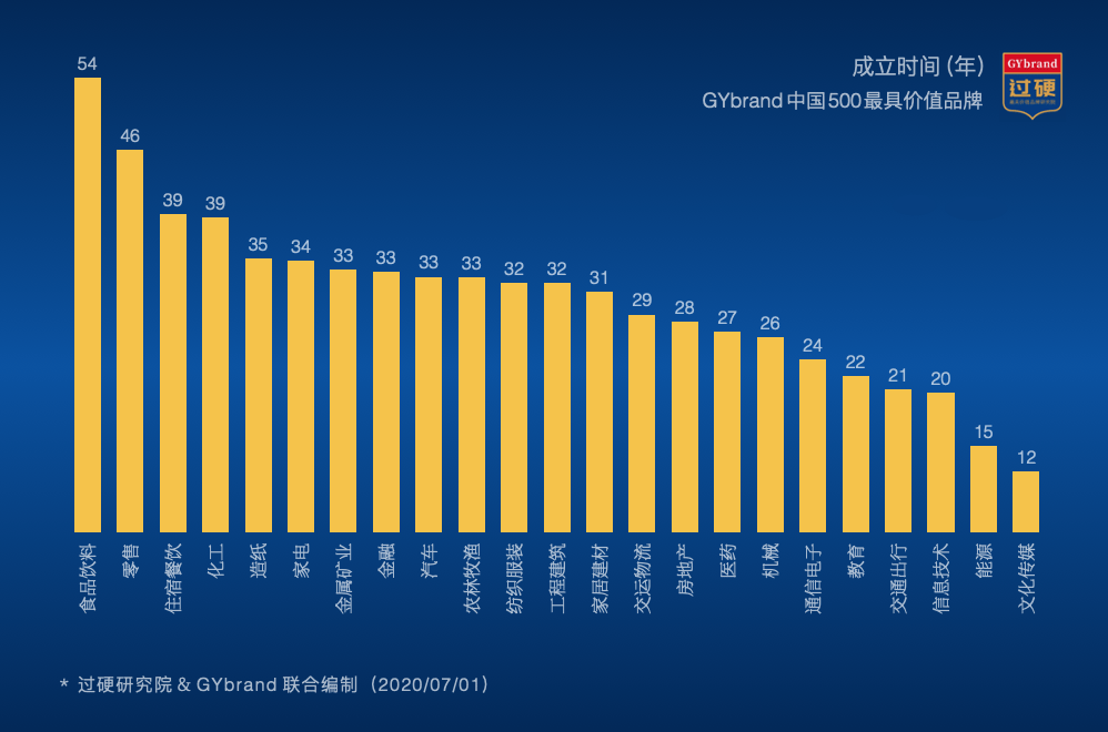 2020年全国泵厂排名_2020年中国最具价值品牌500强排行榜报告重磅发布