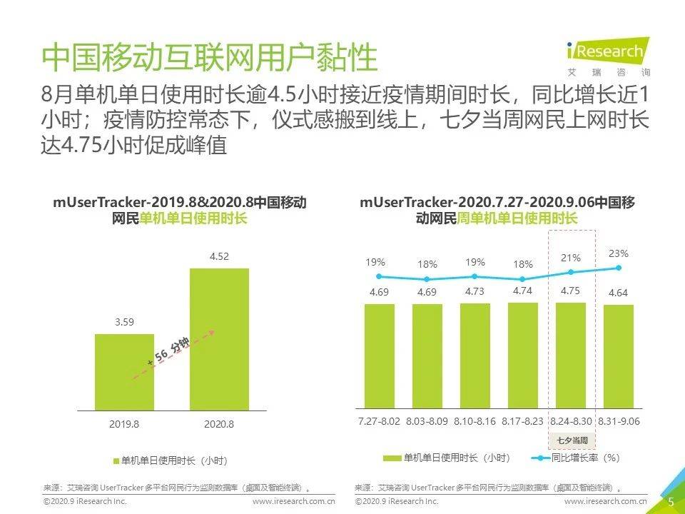 8月流量報告｜2020年中國移動互聯網流量月度分析報告 科技 第5張